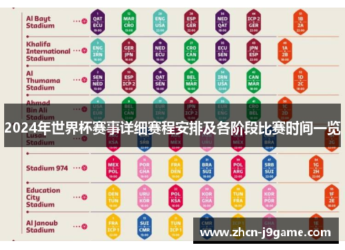 2024年世界杯赛事详细赛程安排及各阶段比赛时间一览