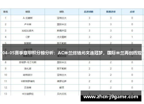 04-05赛季意甲积分榜分析：AC米兰终结尤文连冠梦，国际米兰再创辉煌