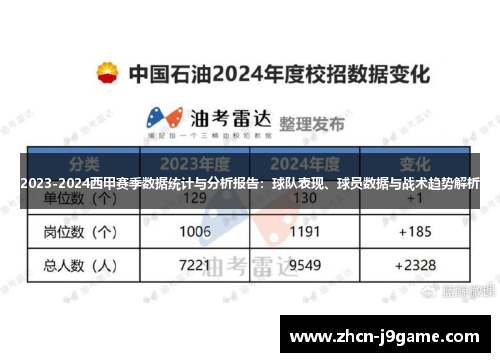 2023-2024西甲赛季数据统计与分析报告：球队表现、球员数据与战术趋势解析