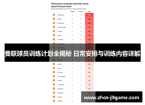 曼联球员训练计划全揭秘 日常安排与训练内容详解