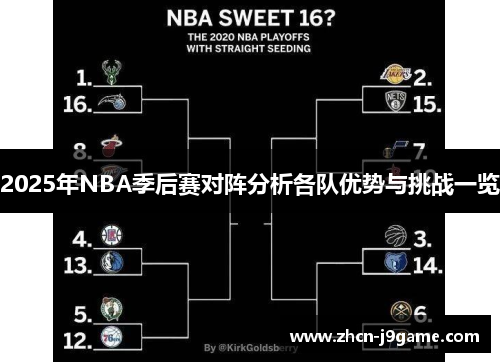 2025年NBA季后赛对阵分析各队优势与挑战一览