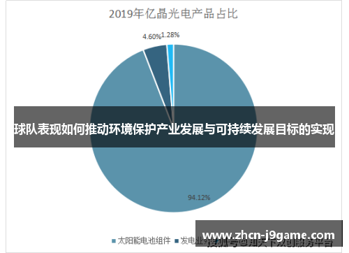 球队表现如何推动环境保护产业发展与可持续发展目标的实现