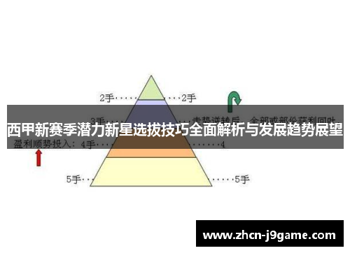 西甲新赛季潜力新星选拔技巧全面解析与发展趋势展望