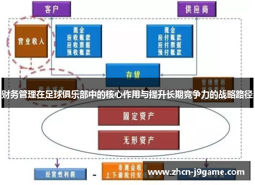 财务管理在足球俱乐部中的核心作用与提升长期竞争力的战略路径