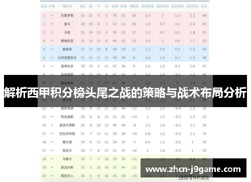 解析西甲积分榜头尾之战的策略与战术布局分析