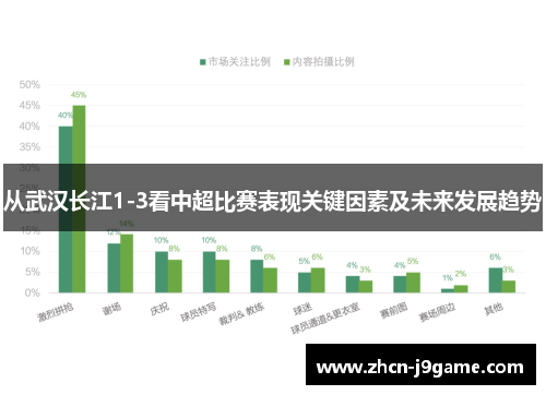 从武汉长江1-3看中超比赛表现关键因素及未来发展趋势