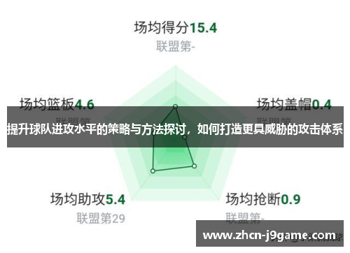 提升球队进攻水平的策略与方法探讨，如何打造更具威胁的攻击体系