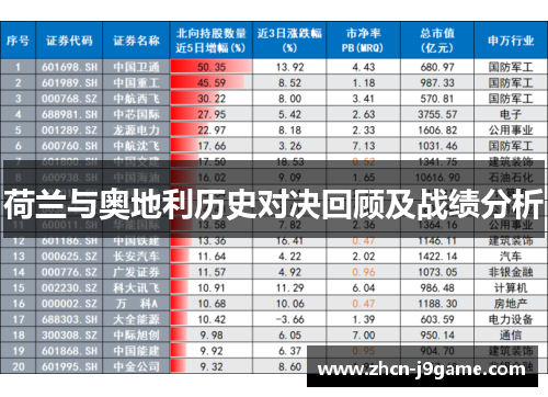 荷兰与奥地利历史对决回顾及战绩分析