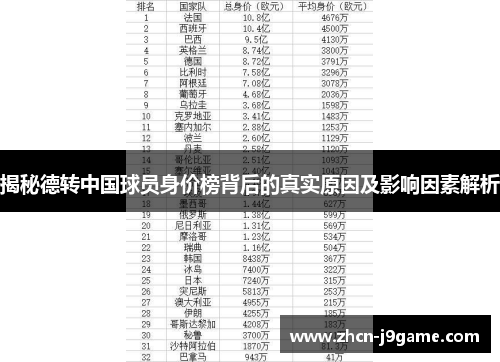 揭秘德转中国球员身价榜背后的真实原因及影响因素解析
