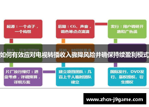 如何有效应对电视转播收入骤降风险并确保持续盈利模式
