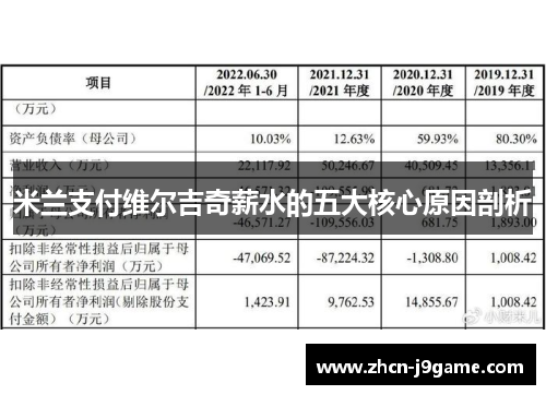 米兰支付维尔吉奇薪水的五大核心原因剖析