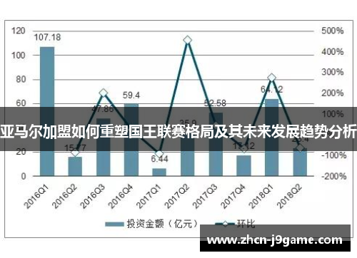 亚马尔加盟如何重塑国王联赛格局及其未来发展趋势分析