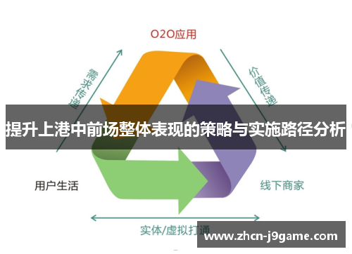 提升上港中前场整体表现的策略与实施路径分析