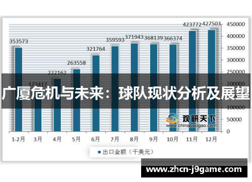 广厦危机与未来：球队现状分析及展望