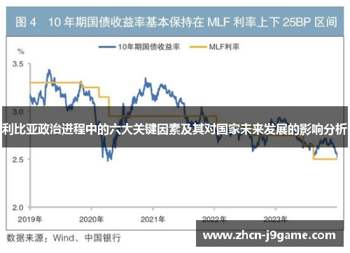 利比亚政治进程中的六大关键因素及其对国家未来发展的影响分析