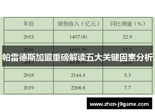 帕雷德斯加盟重磅解读五大关键因素分析
